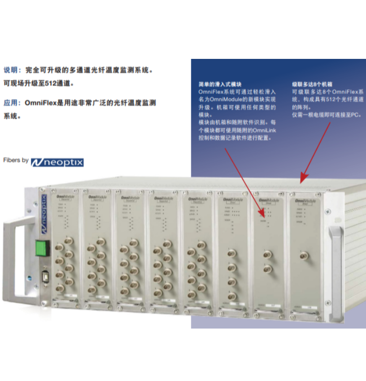 OmniFlex Fiber Optic Monitoring System